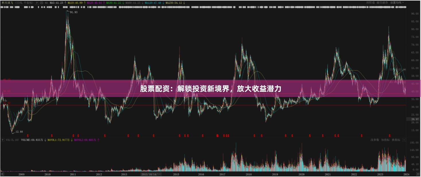 股票配资:解锁投资新境界,放大收益潜力