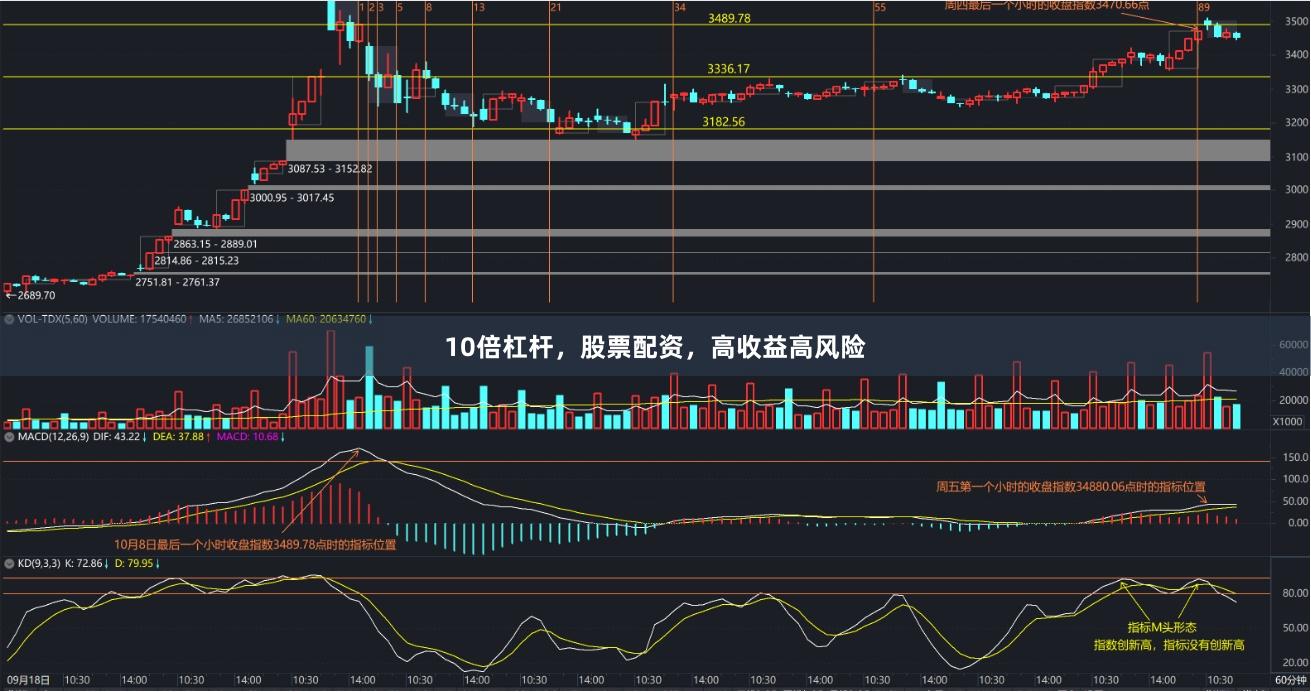 10倍杠杆，股票配资，高收益高风险