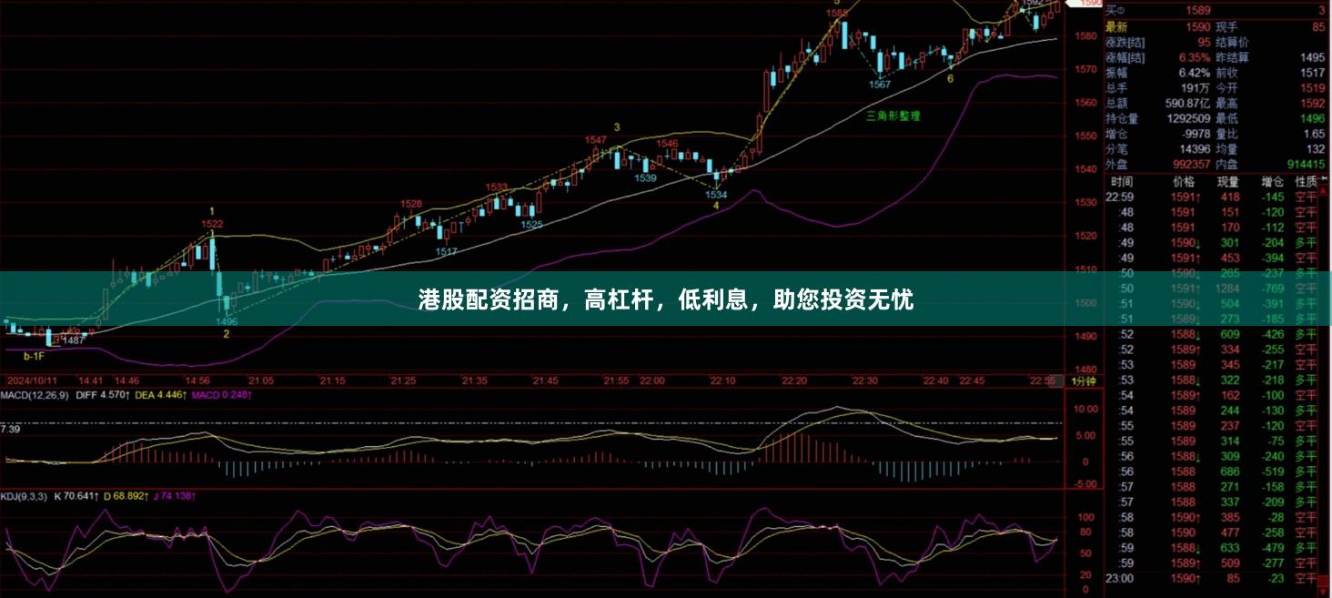 港股配资招商，高杠杆，低利息，助您投资无忧
