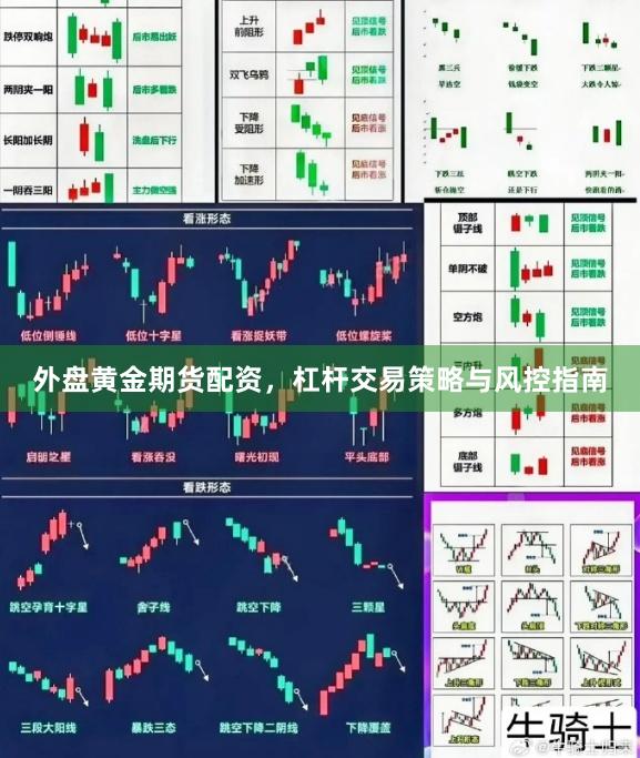 外盘黄金期货配资，杠杆交易策略与风控指南
