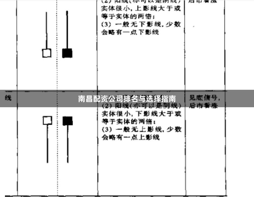 南昌配资公司排名与选择指南