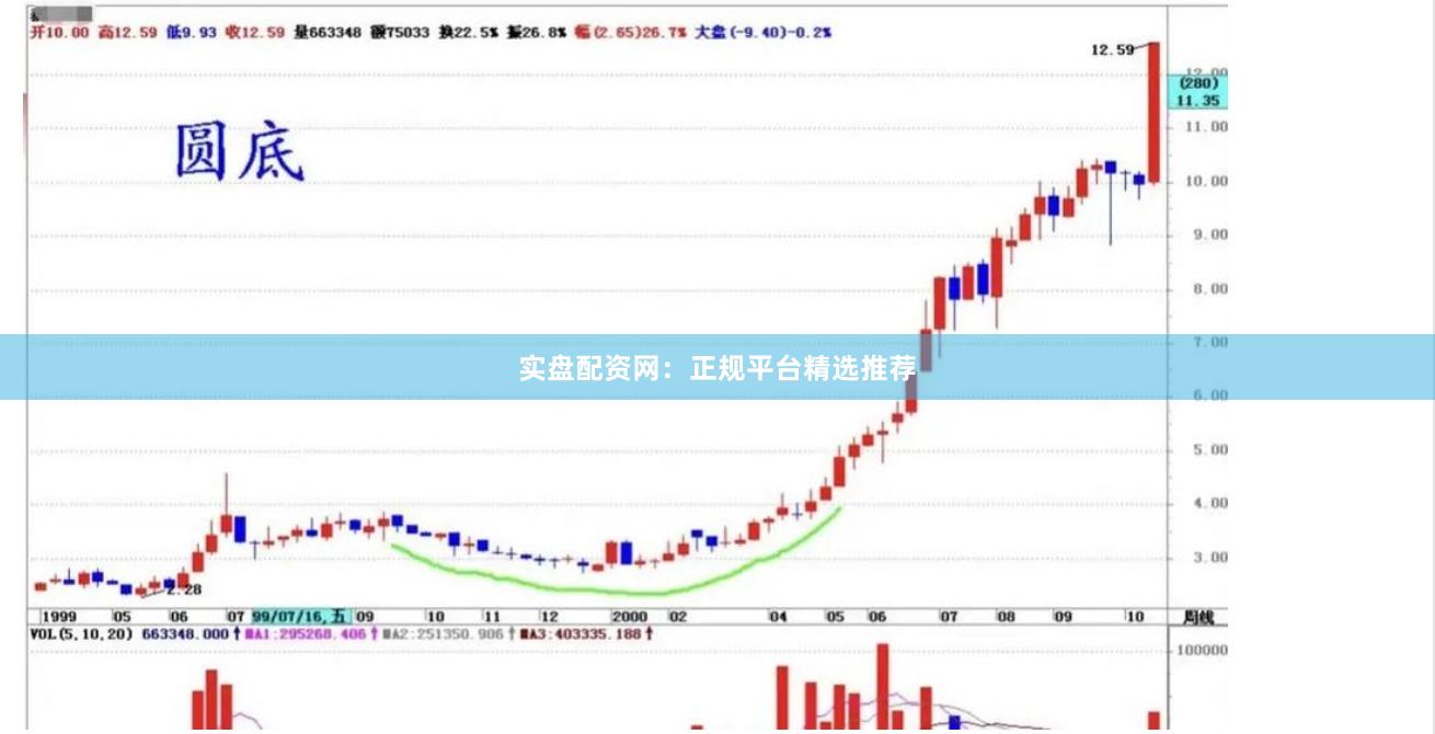 实盘配资网:正规平台精选推荐
